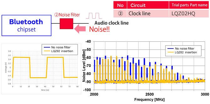 Murata Noise Suppression for Wireless Headphones